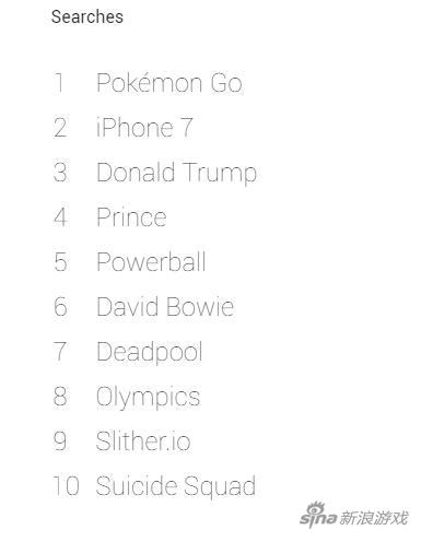 Google全年热搜榜