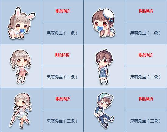 qq飞车圣诞节情侣宝宝年度优惠特辑