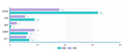 世预赛十二强赛中国VS韩国