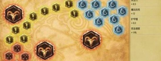 LOL青钢影天赋符文攻略 LOL卡蜜儿应该如何出装