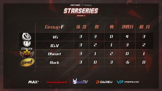 中国区小组赛积分情况