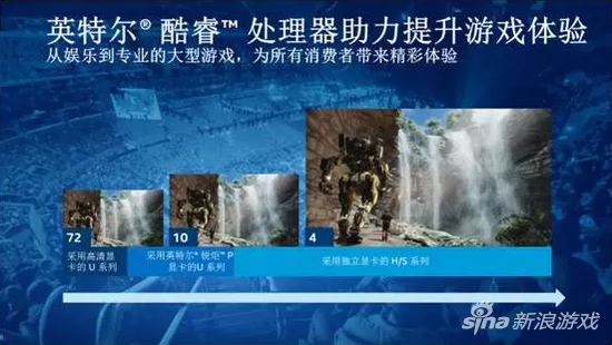 英特尔锐炬Plus显卡强势登陆