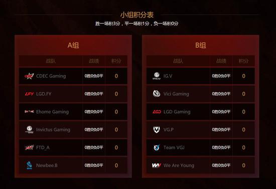 第二届DAC分组情况