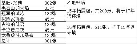 目前标准卡池构成状况