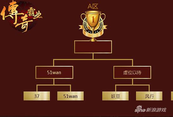51wan《传奇霸业》全明星碾压官服 对手大呼丢人