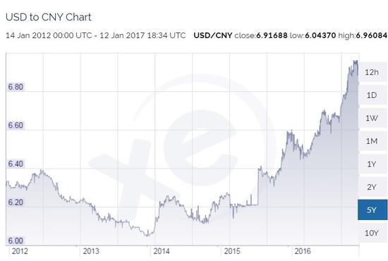 Steam区域建议售价2月发生变化