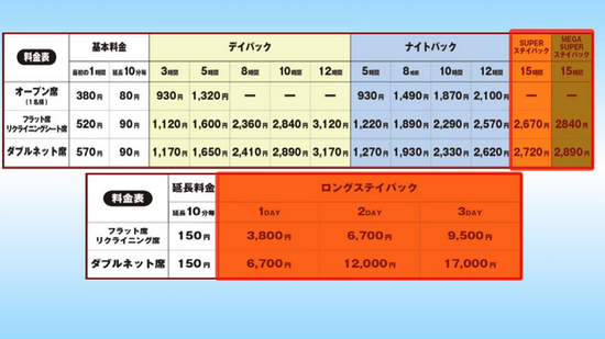 3.选择好项目后再选择座位类型：