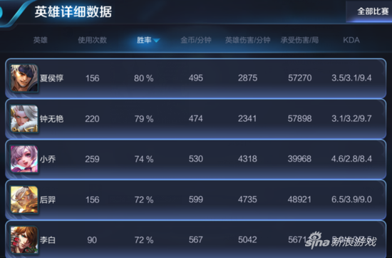 真·网瘾少女！杨幂玩这游戏竟是上海第一！