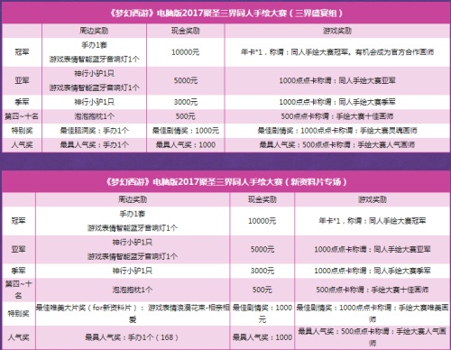 同人手绘大赛奖励一览