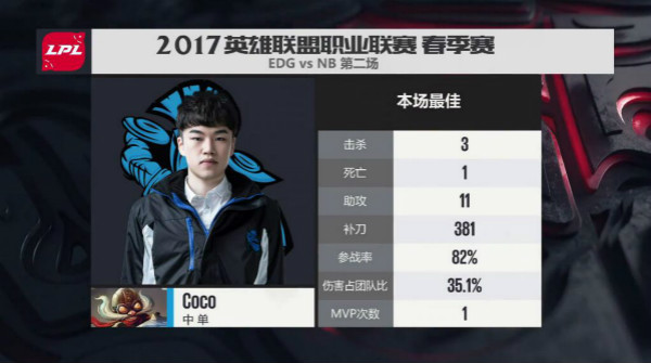 Coco临危受命表现惊艳