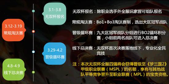 第六届无双杯赛制说明