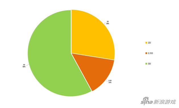 第一季度游戏画面分布