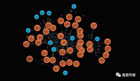 华西村金控核心