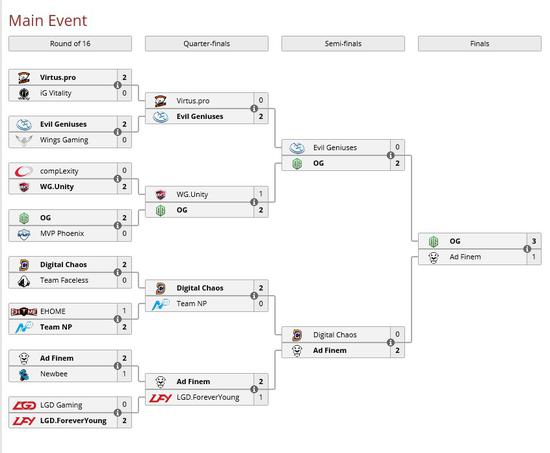 波士顿淘汰赛第一日是继上海特锦赛之后的又一国难日