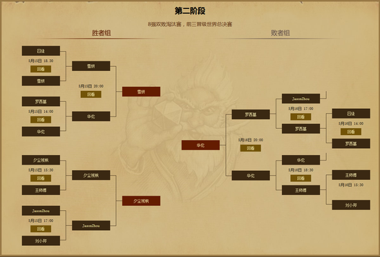 中国区预选赛进阶图