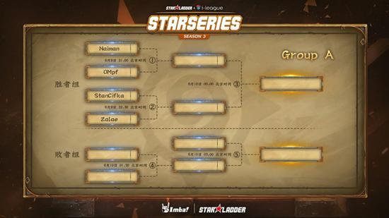 A组：Naiman、Ompf、StanCifka、Zalae