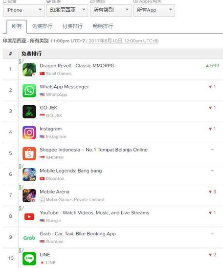 《魔龙世界》登顶印尼App Store下载榜首
