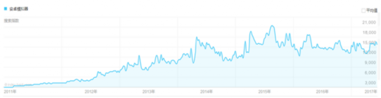 （安卓模拟器百度指数）