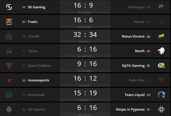 第二轮比赛结果