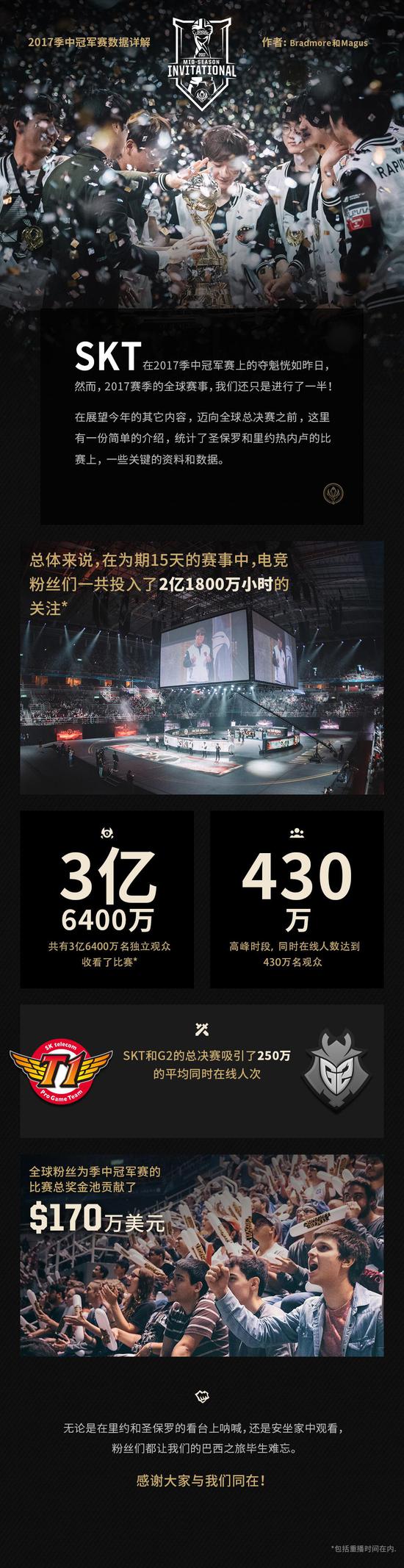 2017季中冠军赛数据