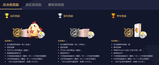 重磅奖励再度升级