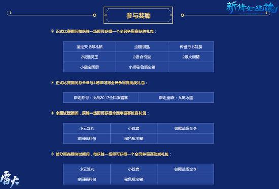参赛有奖 只要获胜即可获得丰厚奖励