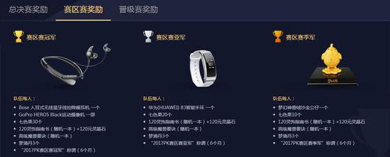 赛区奖励同样丰厚