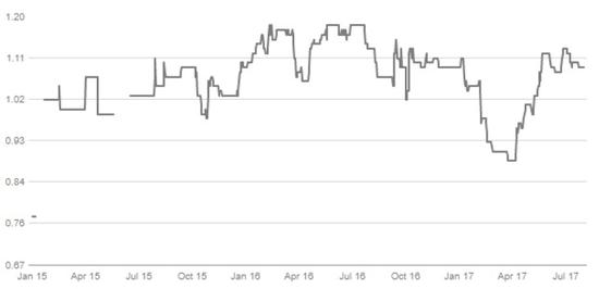 FalleN的个人数据