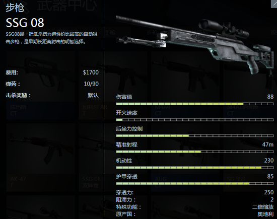 csgo武器之步枪