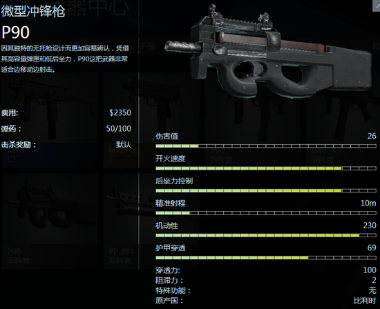 《cs:go》武器之微型冲锋枪
