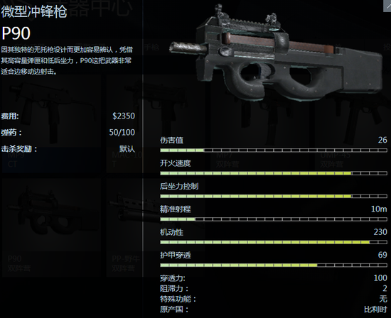 csgo警家冲锋枪图片