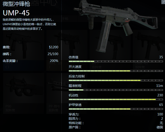 《cs:go》武器之微型冲锋枪_csgo_csgo官网合作网站_csgo激活码_csgo