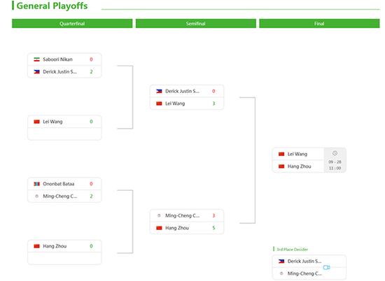 官方的赛况，决赛时间甚至已经定在了28号的早上11点