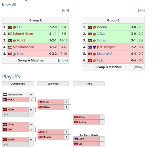 国外游戏媒体TL的赛况