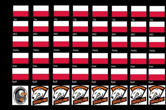 这个稳定的阵容在世界知名战队中绝无仅有