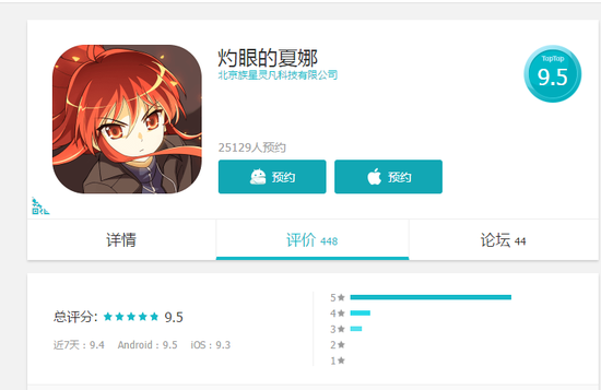 TapTap评分