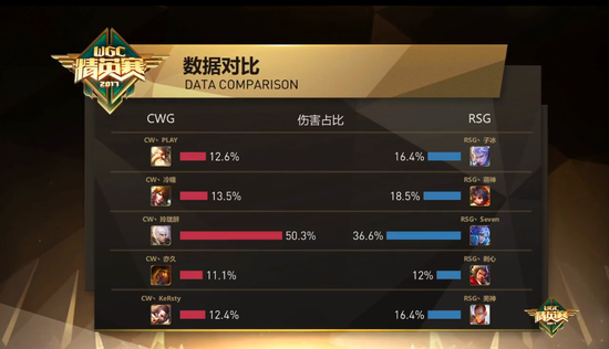 第一局数据对比