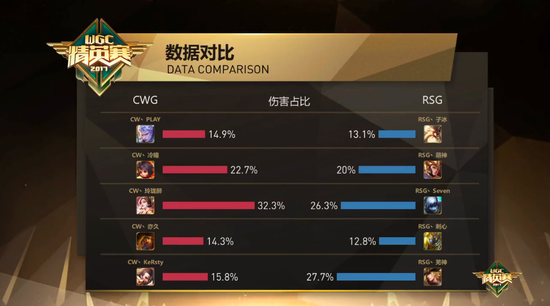 第三局数据对比