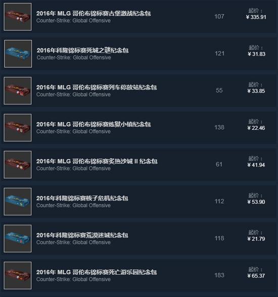 8张比赛地图纪念包（2016哥伦布与2016科隆）