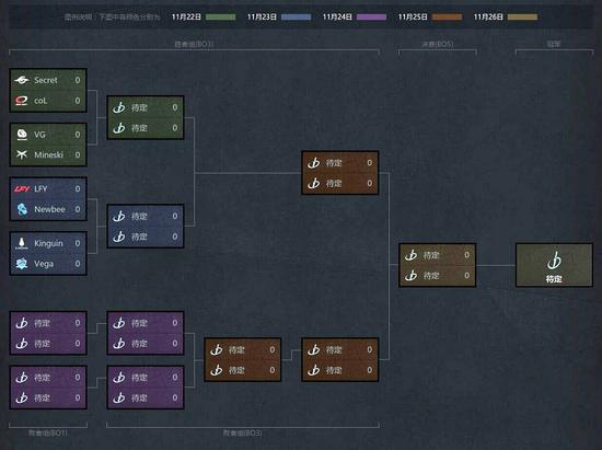日期以不同颜色标识