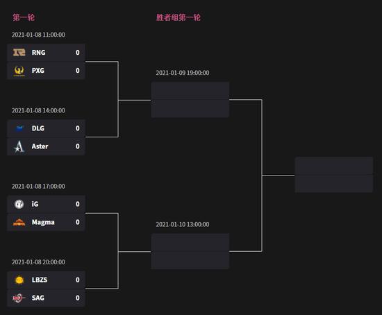 DPC中国联赛定级赛1月8日11：00开战谁能进入S级联赛？