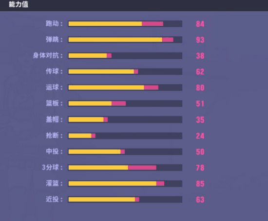 从零开始《街头篮球》SW简易攻略