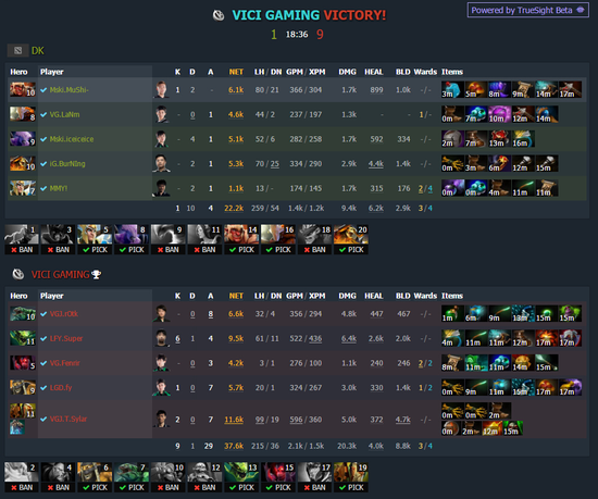 这是DK被1比9的比赛