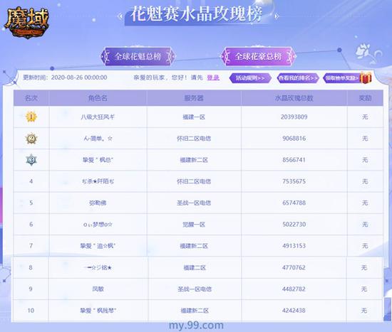 杨振宁到底有多厉害？据说在科学史上的地位，他能排到...