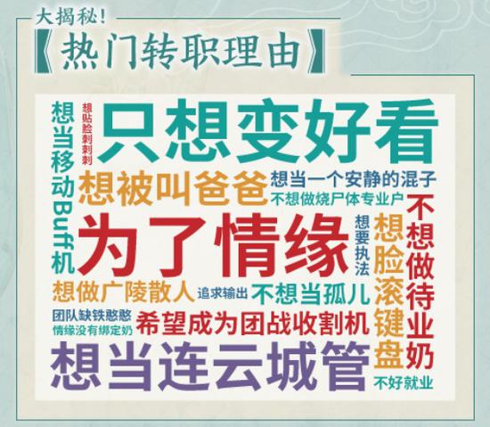 五花八门的转职理由
