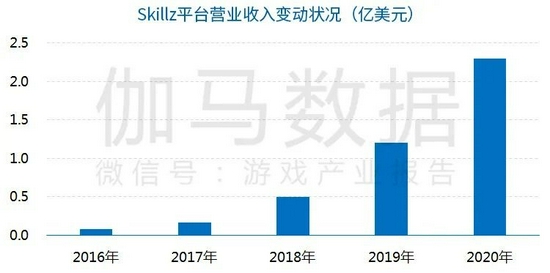 数据来源：企业公开资料