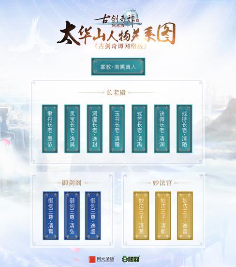 太华山人物关系图