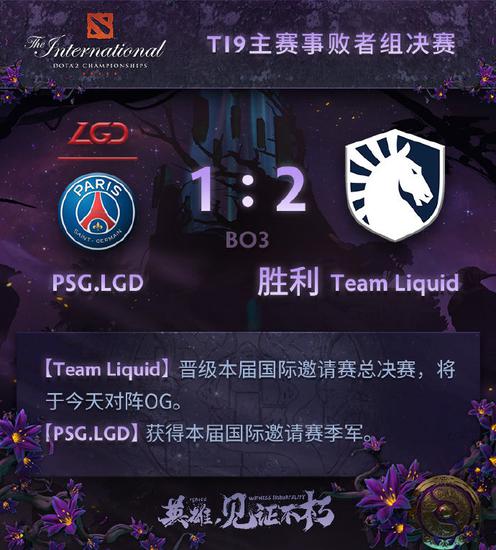TI9败者组决赛PSG.LGD 12不敌 Team Liquid 获得季军_新浪游戏_手机新浪网