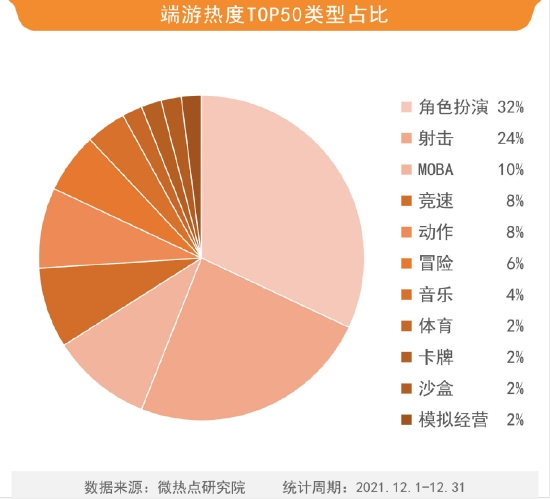 解析影响网游服务器价格的关键因素 (网游影响现实)-优乐评测网