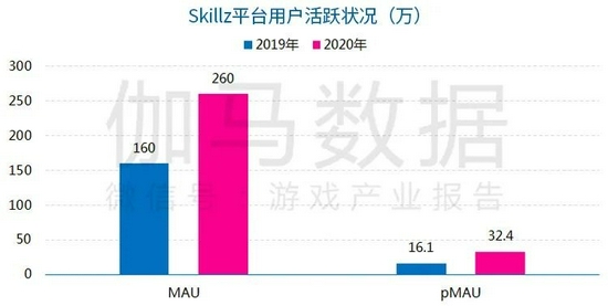 数据来源：企业公开资料